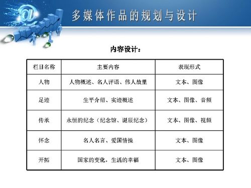 第二章 多媒體作品的規(guī)劃與設(shè)計(jì) 信息技術(shù)與電腦動(dòng)畫設(shè)計(jì)的融合