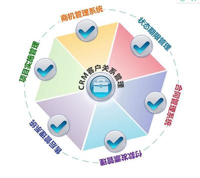金蝶財(cái)務(wù)軟件與企業(yè)CRM管理軟件 現(xiàn)代企業(yè)管理的雙重支柱
