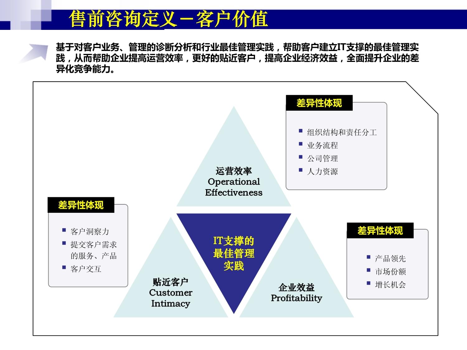 浪潮售前咨詢(xún)方法論 賦能企業(yè)管理咨詢(xún)的VER產(chǎn)品市場(chǎng)實(shí)踐