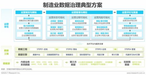2024中國企業數據治理白皮書發布 企業數據治理勢在行，管理咨詢助力轉型