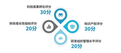 高新技術企業資質管理工作指南上線 賦能企業合規管理與價值升級